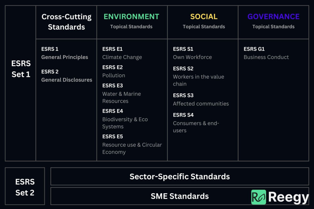 ESRS standards overview