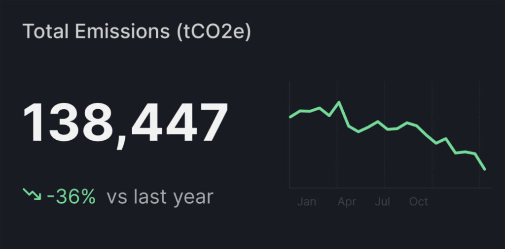 Reegy Total Emissions Widget