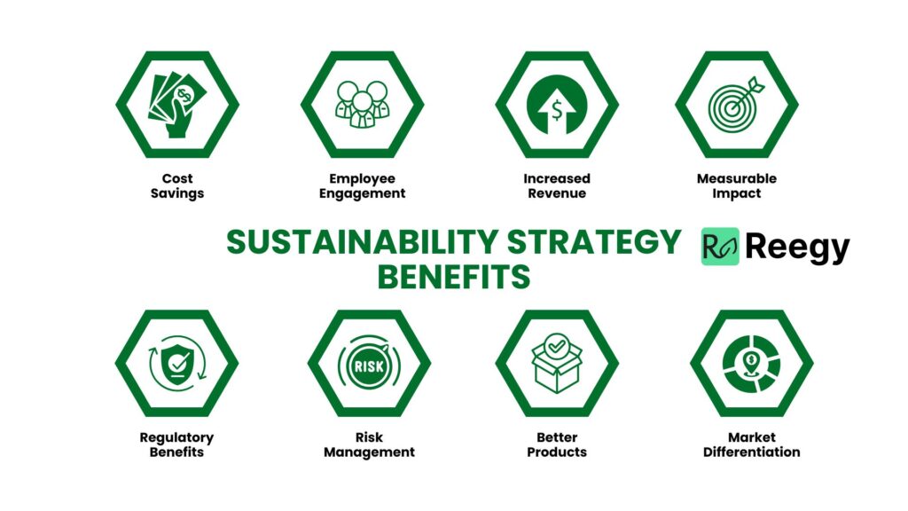 Sustainability strategy benefits Reegy